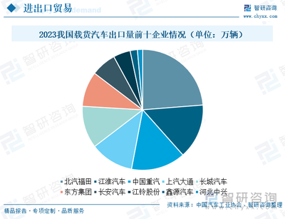 2024年中國載貨汽車發展現狀及未來趨勢研判 市場迎換車新浪潮，貨車領域電動化加速前行