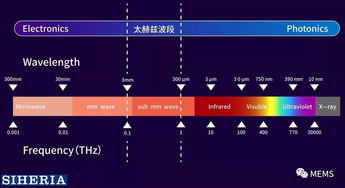 矽赫科技 以太赫茲底層技術(shù)為基，開拓智能光電新藍(lán)海