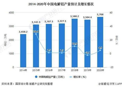 2021年中國鋁行業(yè)市場供給現(xiàn)狀及進出口情況分析 產量與貿易總額雙增，國內貿易代理角色凸顯