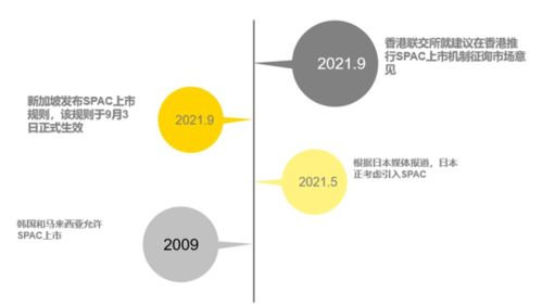 聯交所刊發特殊目的收購公司咨詢文件 中國企業迎來融資新機遇